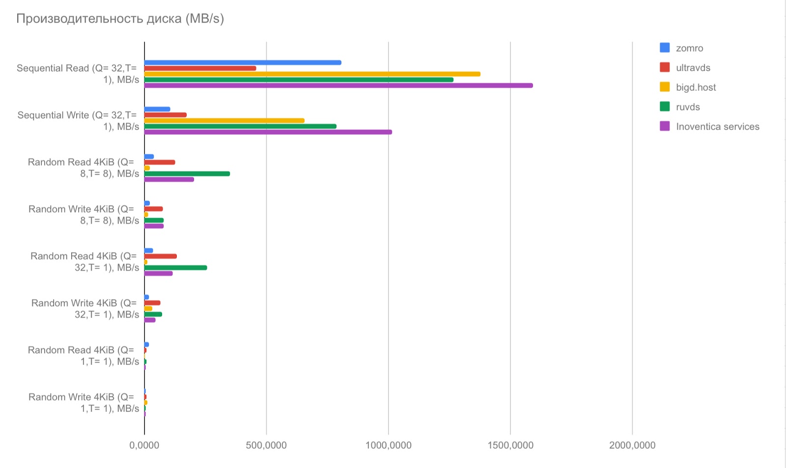 VDS с лицензионным Windows Server за 100 рублей: миф или реальность? - 5