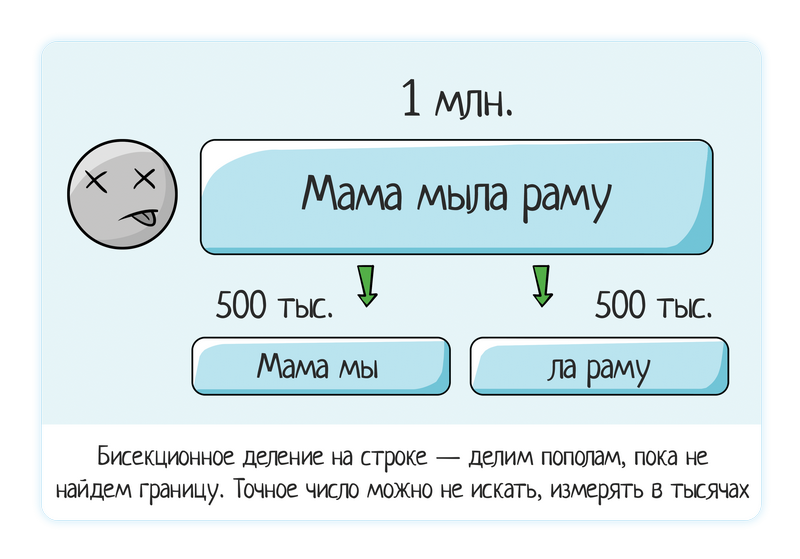 Метод бисекционного деления в тестировании - 2