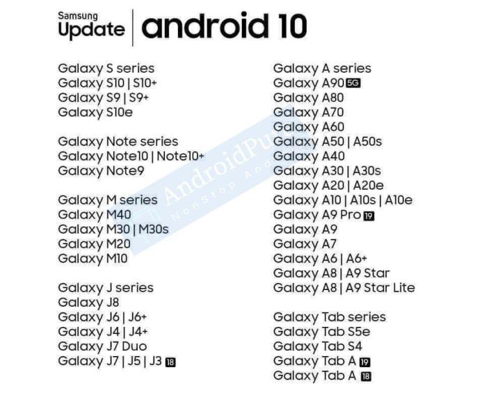 Появился список смартфонов Samsung, которые получат обновление для Android 10