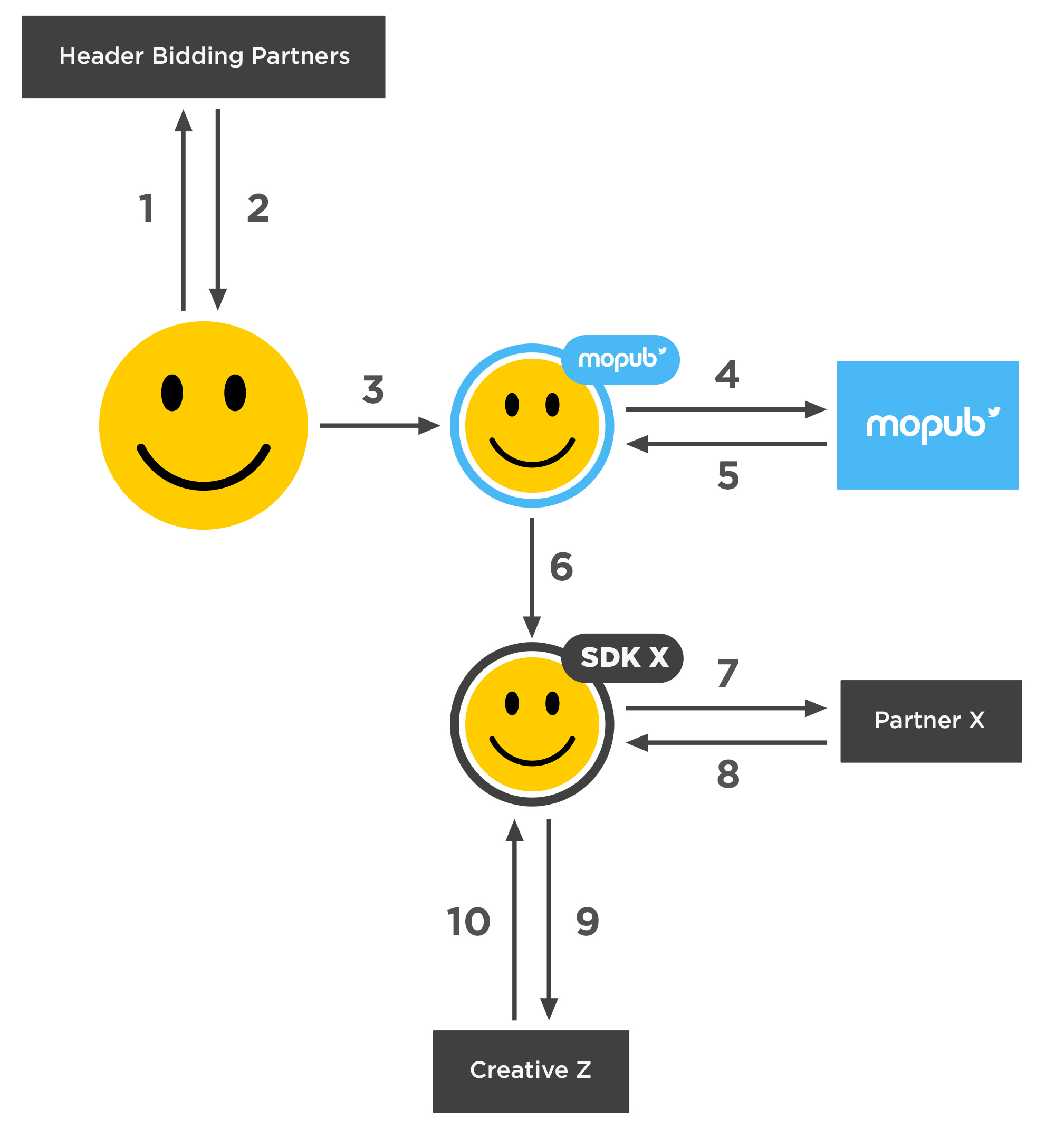 Рекламные интеграции: как это работает? - 5 Рекламные интеграции: как это работает? - 5