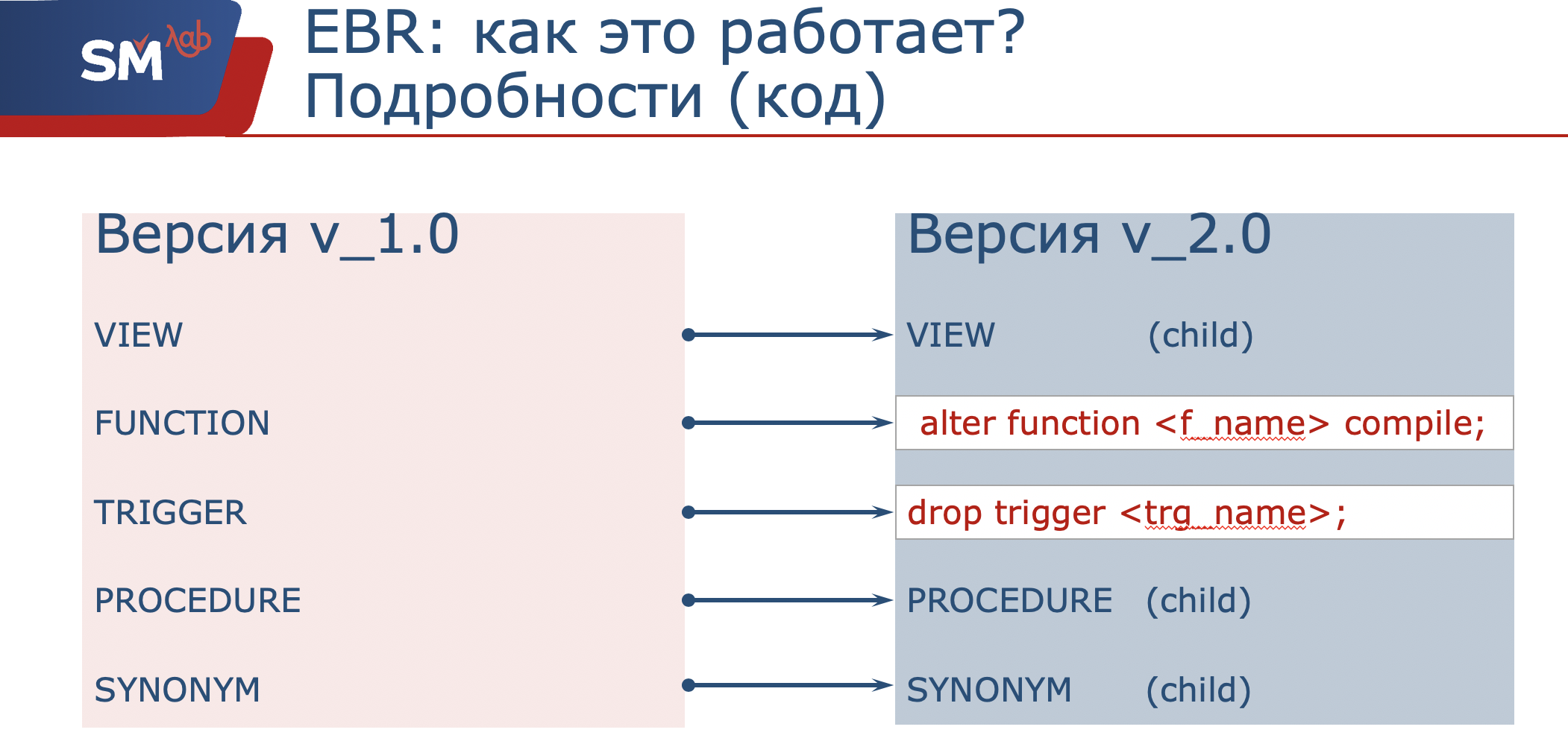 Edition-Based Redefinition: можно ли в production? - 5