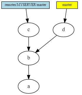 GIT изнутри: введение (перевод) - 10 image