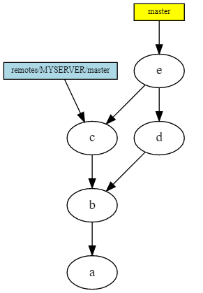 GIT изнутри: введение (перевод) - 11 image