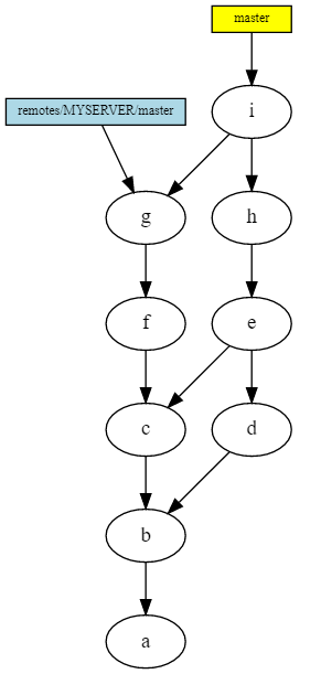 GIT изнутри: введение (перевод) - 12 image