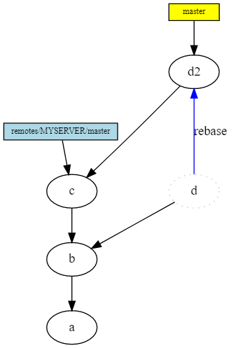 GIT изнутри: введение (перевод) - 13 image
