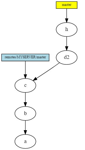 GIT изнутри: введение (перевод) - 14 image