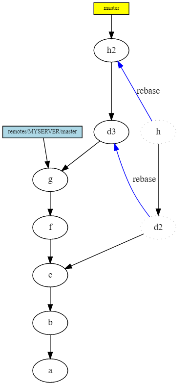GIT изнутри: введение (перевод) - 15 image