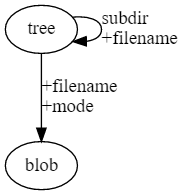 GIT изнутри: введение (перевод) - 2 image