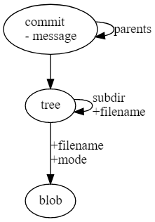 GIT изнутри: введение (перевод) - 3 image