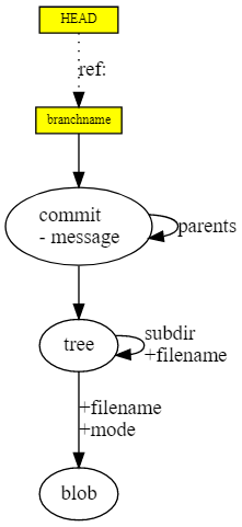 GIT изнутри: введение (перевод) - 4 image