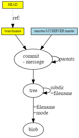 GIT изнутри: введение (перевод) - 5 image