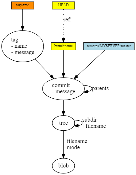 GIT изнутри: введение (перевод) - 6