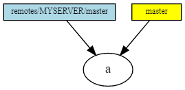 GIT изнутри: введение (перевод) - 7 image