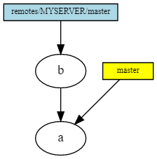 GIT изнутри: введение (перевод) - 8 image