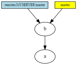 GIT изнутри: введение (перевод) - 9 image