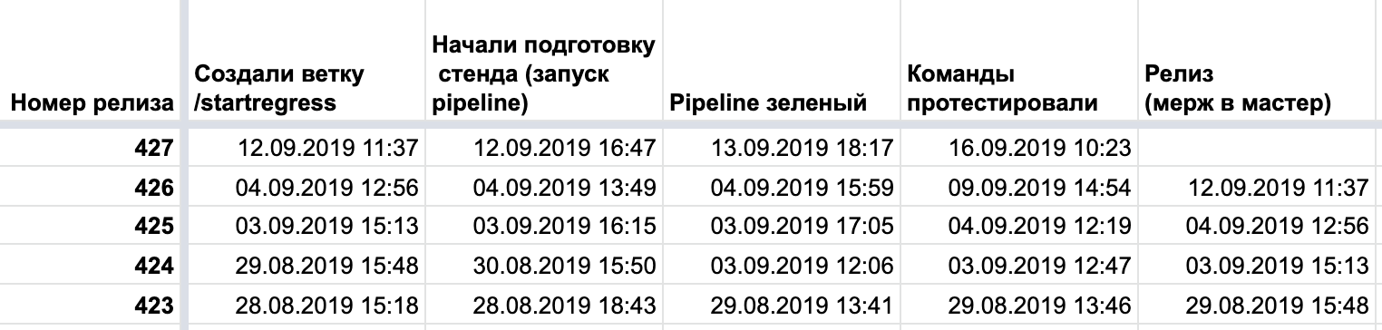 А не фигню ли я опять делаю? Как и зачем внедрять метрики качества - 2