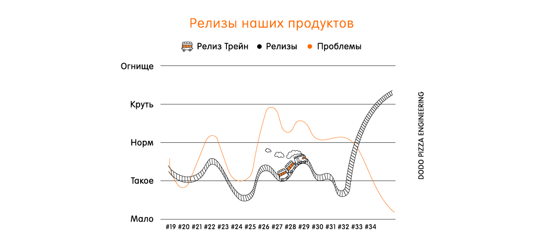 А не фигню ли я опять делаю? Как и зачем внедрять метрики качества - 1