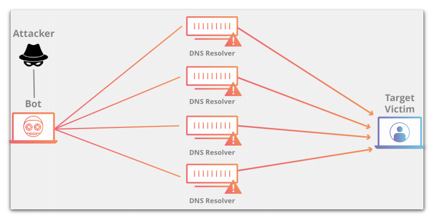 Безопасность в AEM – это вопрос платформы или способа внедрения? - 9 Безопасность в AEM – это вопрос платформы или способа внедрения? - 9