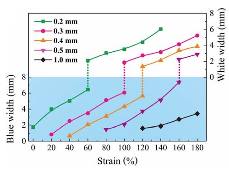 Живое разноцветное желе: принятие решений на уровне материала без участия центрального процессора - 5 Живое разноцветное желе: принятие решений на уровне материала без участия центрального процессора - 5