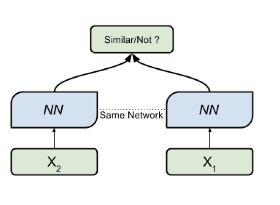 Применение сиамских нейросетей в поиске - 5