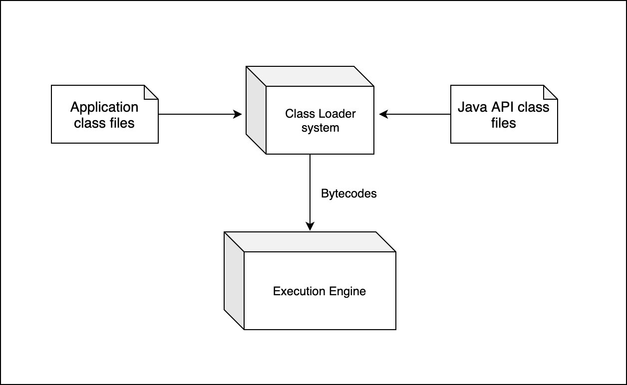 Внутренности JVM, Часть 1 — Загрузчик классов - 2