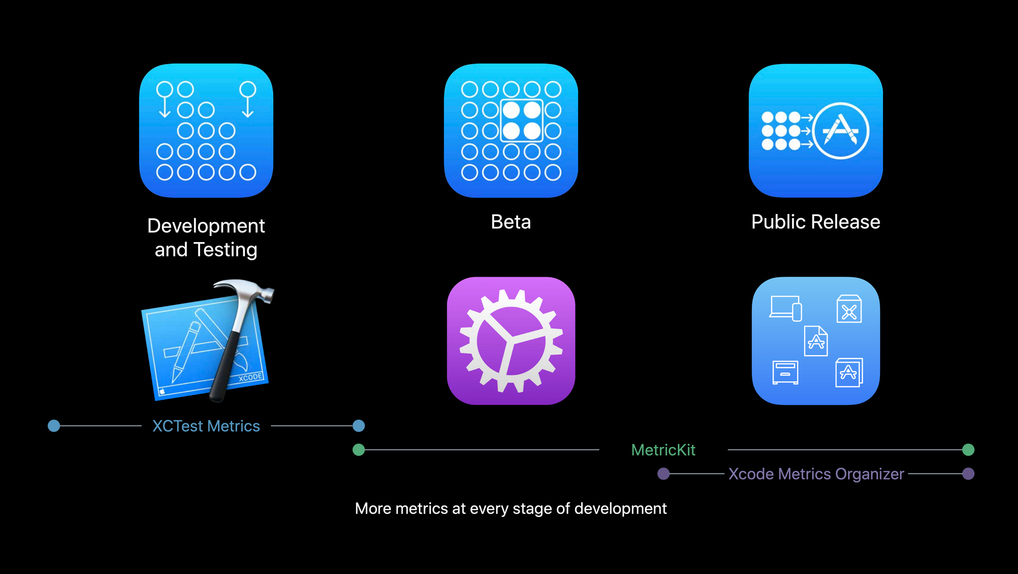 MetricKit. Анализ производительности iOS приложений - 2 image