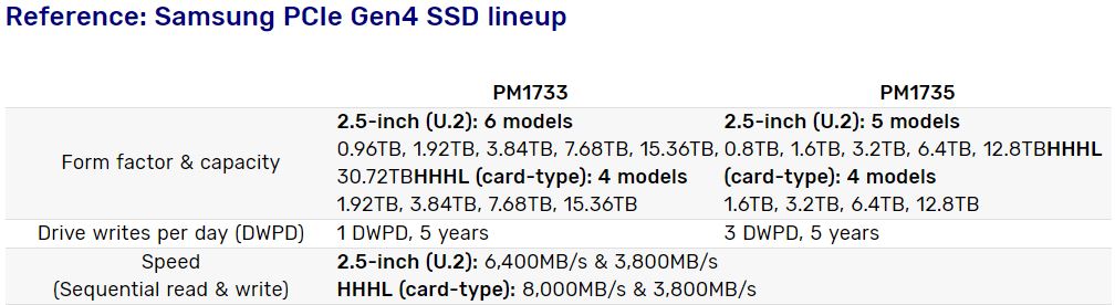 Samsung выпустил «неубиваемые» SSD - 2