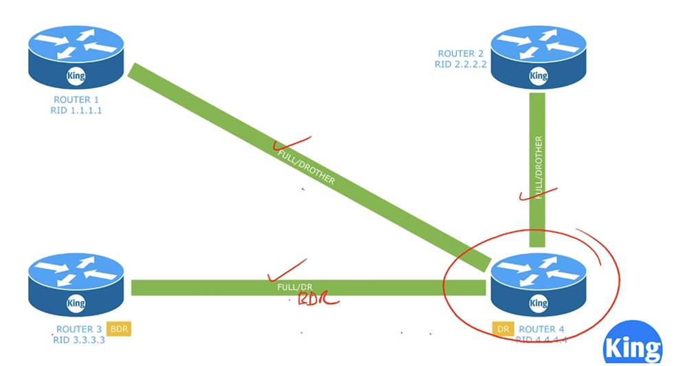 Тренинг Cisco 200-125 CCNA v3.0. День 45. Настройка OSPF - 3 Тренинг Cisco 200-125 CCNA v3.0. День 45. Настройка OSPF - 3