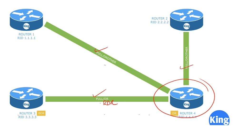 Тренинг Cisco 200-125 CCNA v3.0. День 45. Настройка OSPF - 3