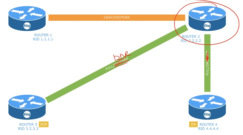 Тренинг Cisco 200-125 CCNA v3.0. День 45. Настройка OSPF - 5