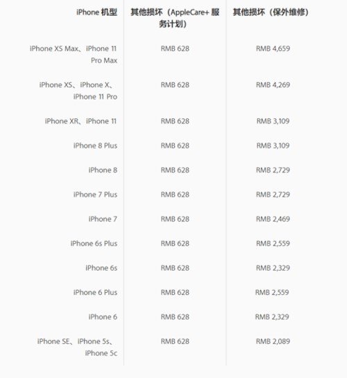 Замена экрана iPhone 11 Pro Max в официальном сервисе обойдется в $360, а более крупные поломки оценены в стоимость нового Huawei Mate 20 Pro