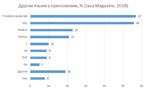 Эволюция создания веб-приложений на Java - 29 Эволюция создания веб-приложений на Java - 29