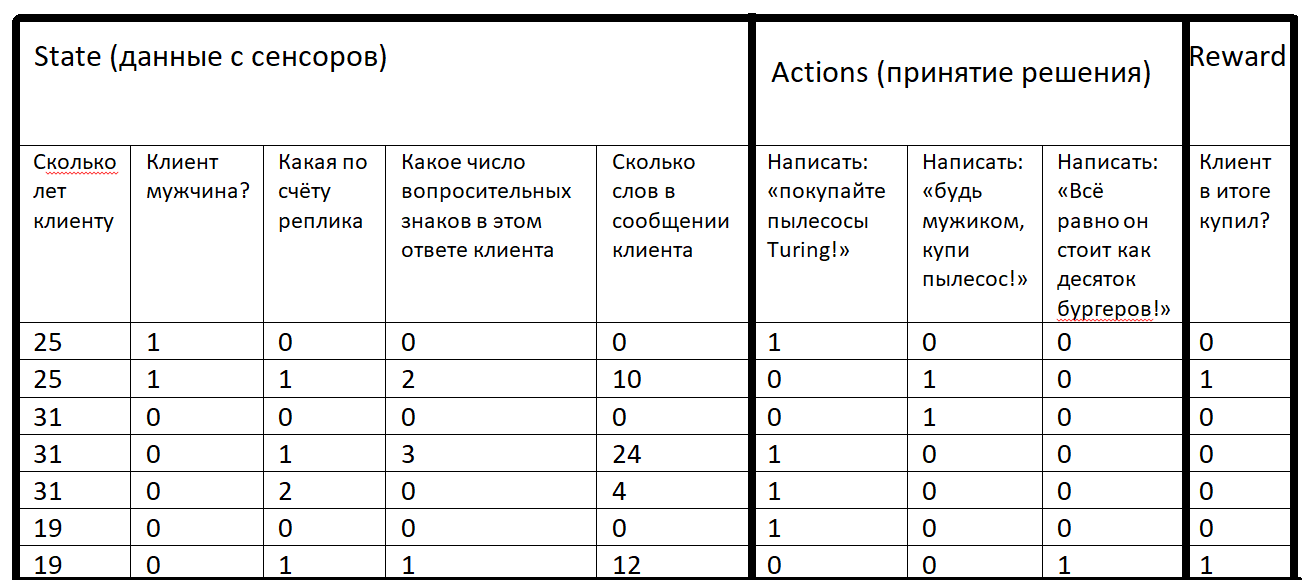 Искусственный интеллект общего назначения. ТЗ, текущее состояние, перспективы - 2