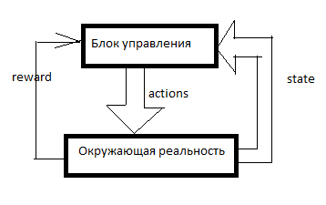 Искусственный интеллект общего назначения. ТЗ, текущее состояние, перспективы - 1