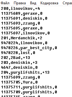 Сырые даныне по оценкам