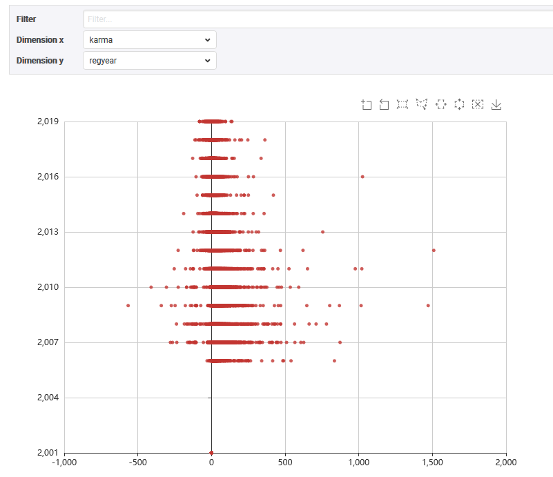 Хабровщина