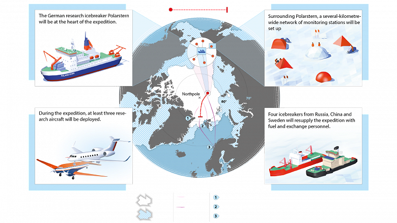 Стартовала самая крупная, дорогая и продолжительная арктическая экспедиция - 3 Стартовала самая крупная, дорогая и продолжительная арктическая экспедиция
