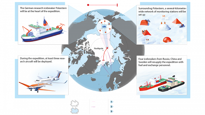 Стартовала самая крупная, дорогая и продолжительная арктическая экспедиция