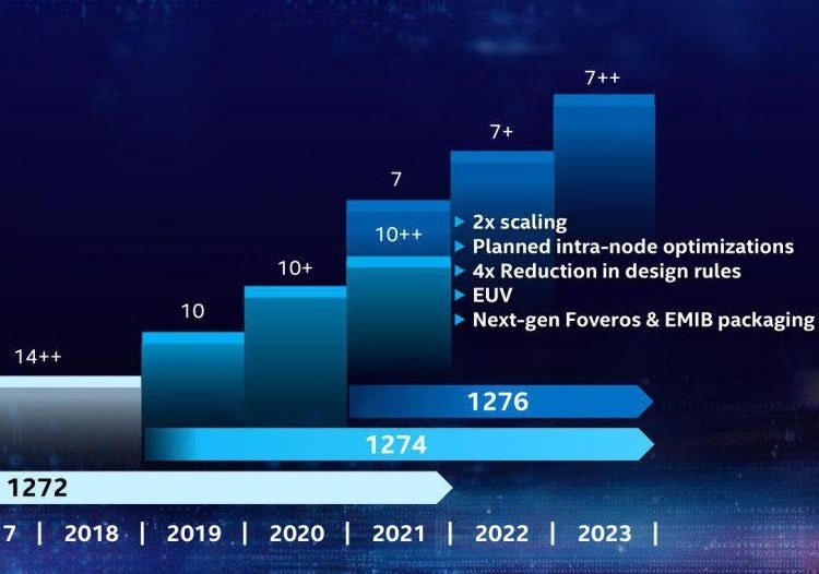 Intel начала активно закупать оборудование и материалы для EUV-литографии в августе