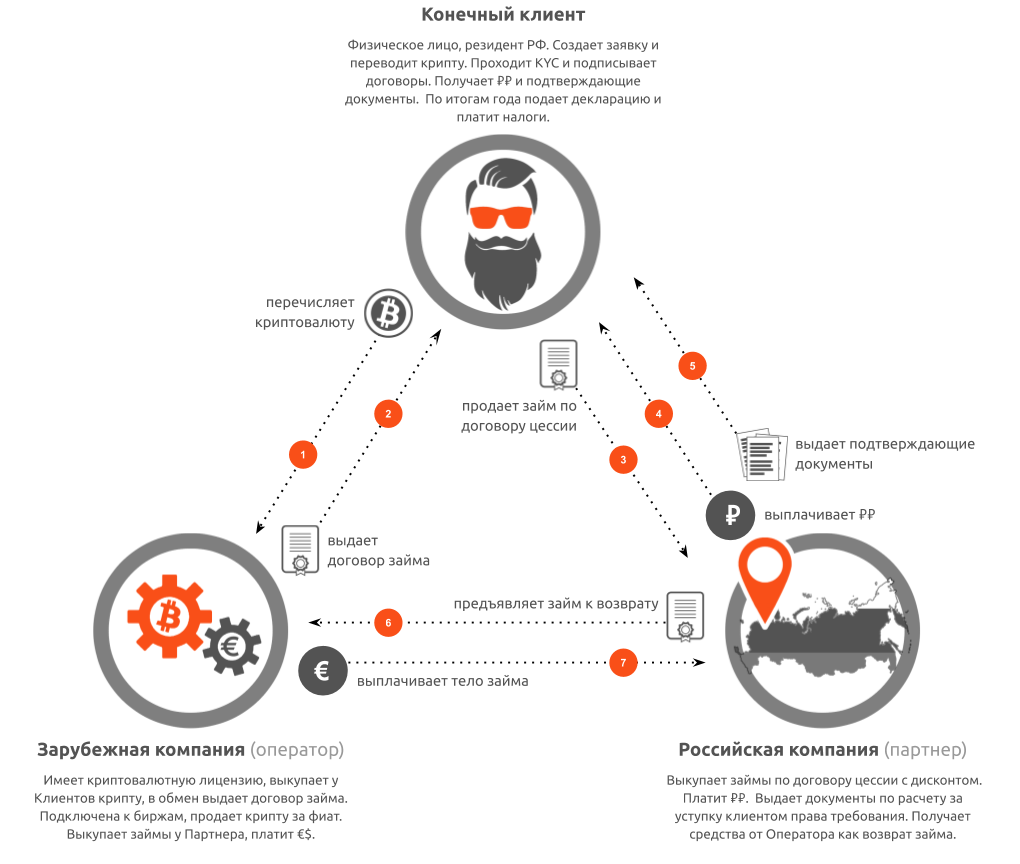 Проект легального обменника криптовалют - 2