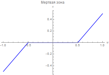 Синтез регулятора методом обратной задачи динамики - 2