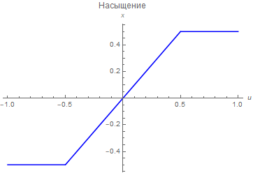 Синтез регулятора методом обратной задачи динамики - 3