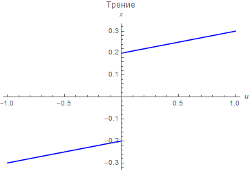 Синтез регулятора методом обратной задачи динамики - 4