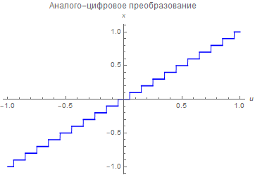 Синтез регулятора методом обратной задачи динамики - 7 Синтез регулятора методом обратной задачи динамики - 7