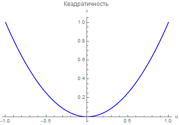 Синтез регулятора методом обратной задачи динамики - 8 Синтез регулятора методом обратной задачи динамики - 8