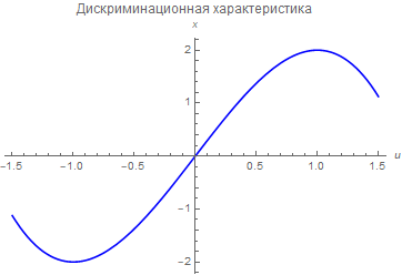 Синтез регулятора методом обратной задачи динамики - 9 Синтез регулятора методом обратной задачи динамики - 9
