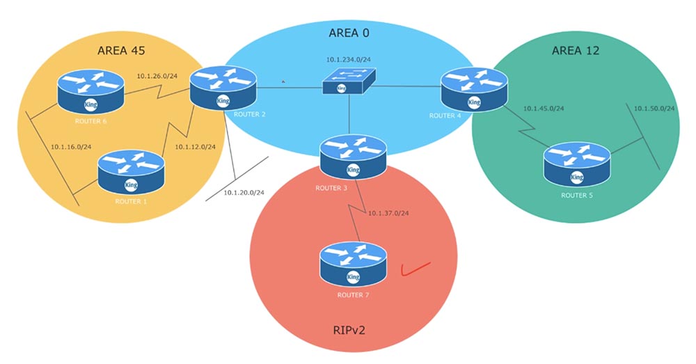 Тренинг Cisco 200-125 CCNA v3.0. День 48. Мультизонирование OSPF - 1