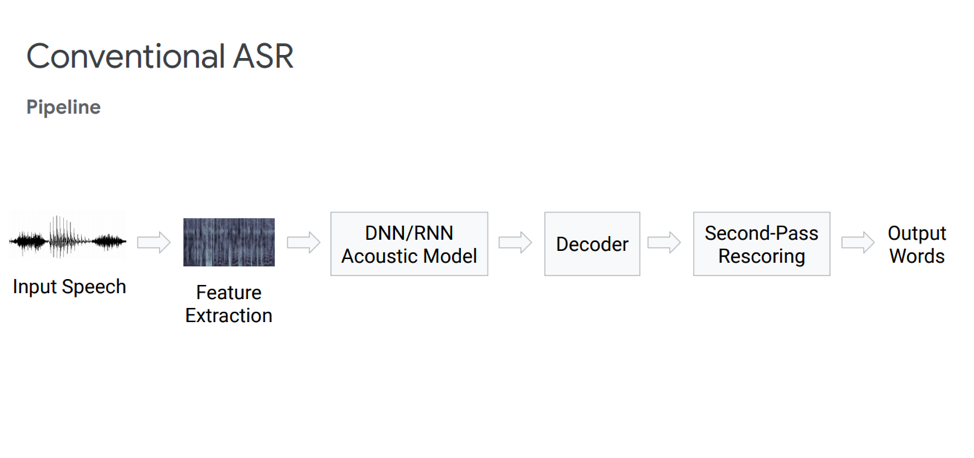 End2End-подход в задачах Automatic Speech Recognition - 1