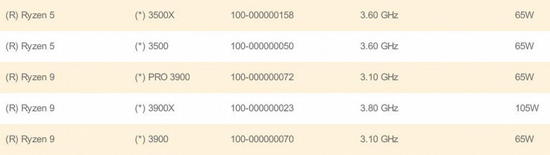 Biostar подтверждает существование процессора AMD Ryzen 9 3900