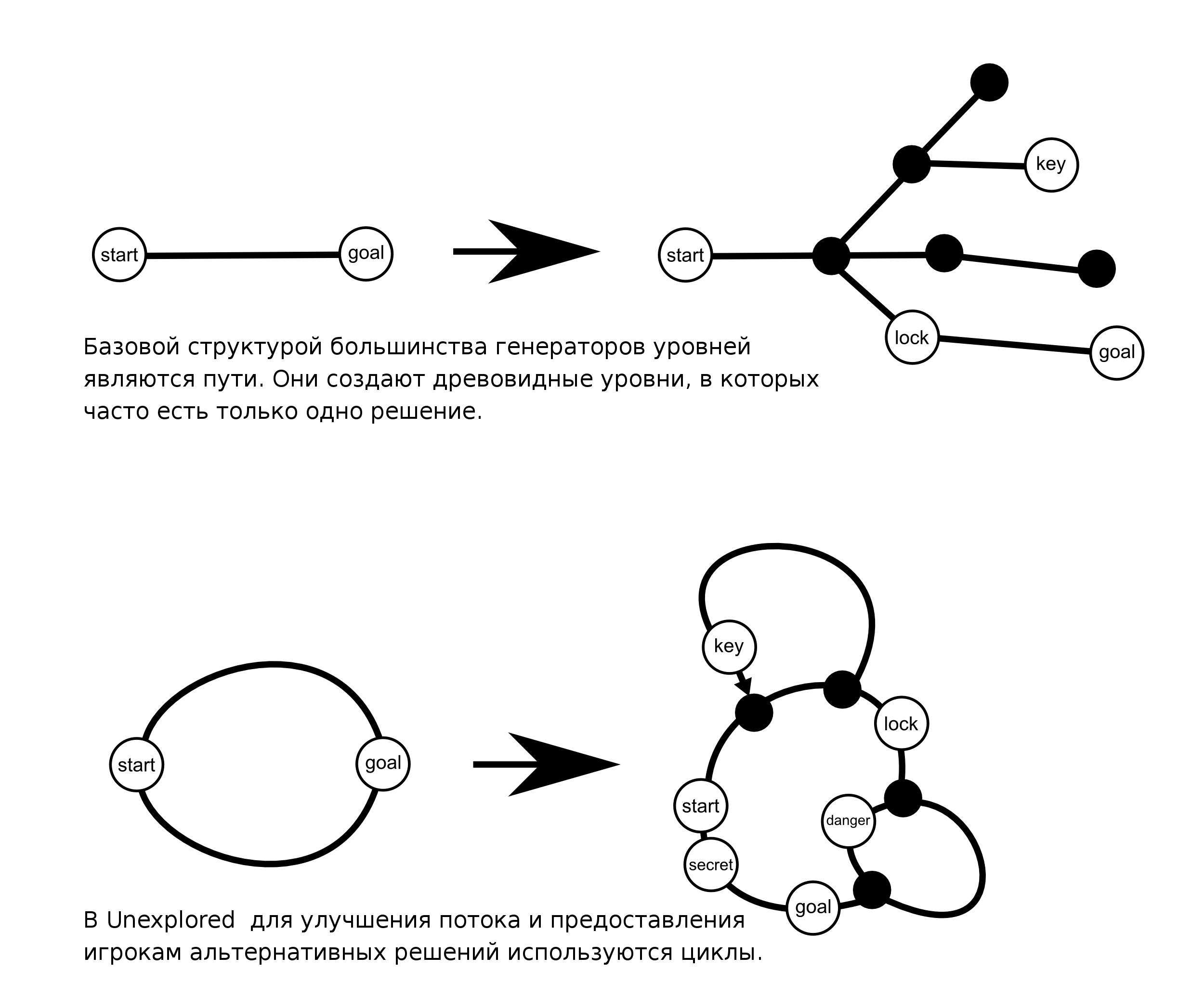 https://i1.wp.com/ctrl500.com/wp-content/uploads/2016/07/basic-cyclic-explantion.png